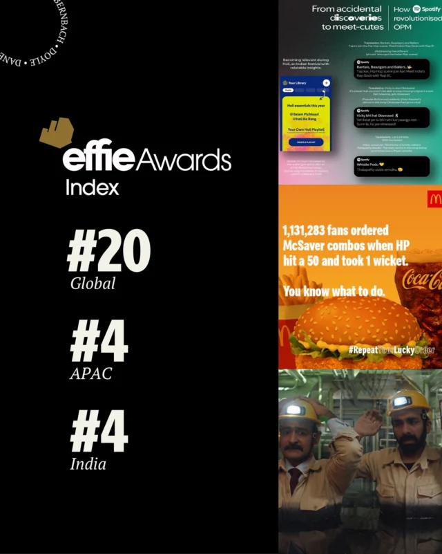 The 2024 Global Effie Effectiveness Index is live, and we’re thrilled to share our impact!

Ranked #4 Most Effective agency in India, 4th in the APAC region and 20th globally. 

This recognition only further fuels our belief that creativity is the most powerful force in business.

See the list here:
https://lnkd.in/d6ugRCs

#GlobalEffieIndex2024 #Effective #WeAreDDB #TheEmotionalAdvantageAgency #DoesItMoveYou